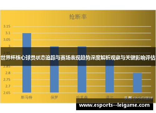 世界杯核心球员状态追踪与赛场表现趋势深度解析观察与关键影响评估