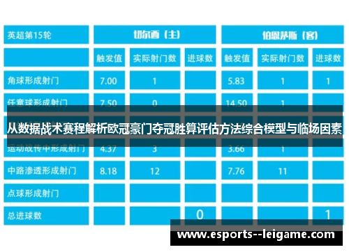 从数据战术赛程解析欧冠豪门夺冠胜算评估方法综合模型与临场因素 从数据战术赛程解析欧冠豪门夺冠胜算评估方法综合模型与临场因素