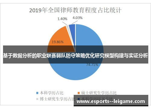 基于数据分析的职业联赛弱队防守策略优化研究模型构建与实证分析 基于数据分析的职业联赛弱队防守策略优化研究模型构建与实证分析